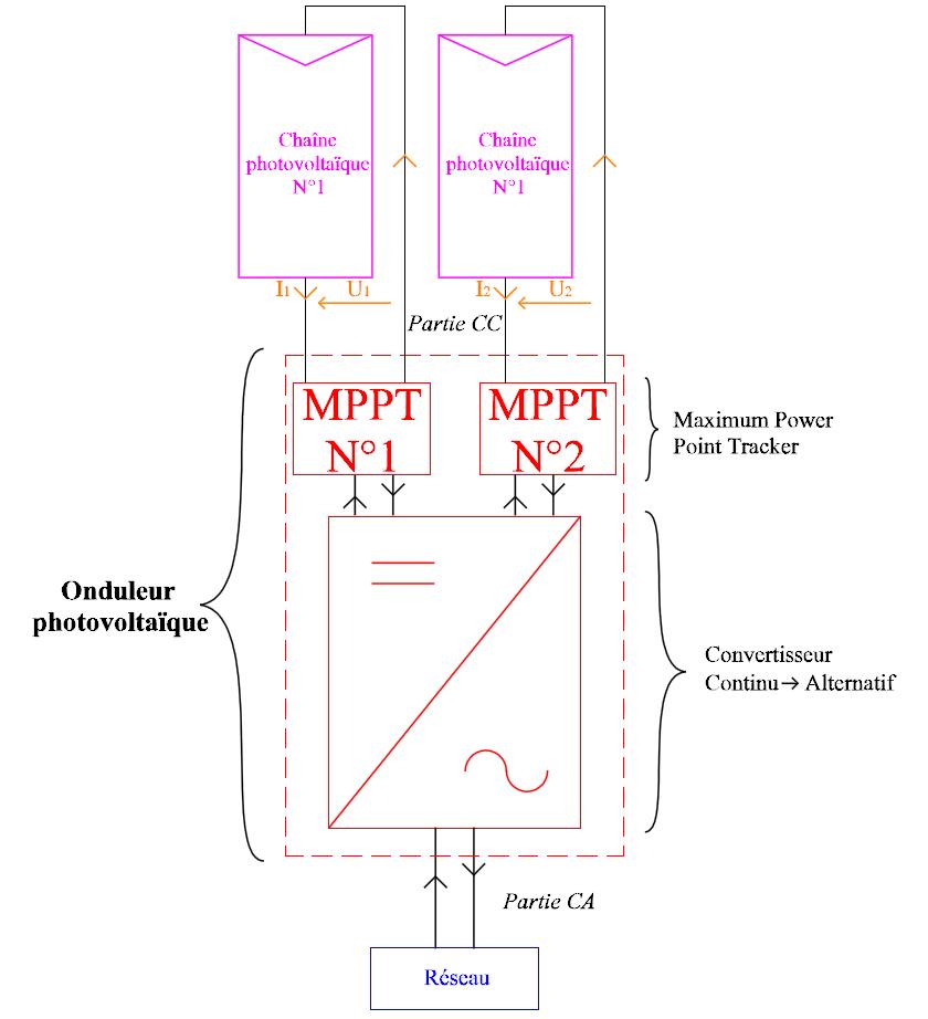 onduleur double tracker. Schéma de principe