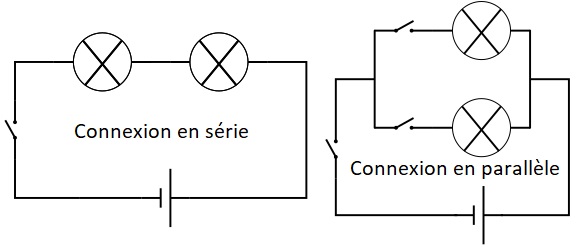 Schémas simplifiés de connexion en série et en parallèle.