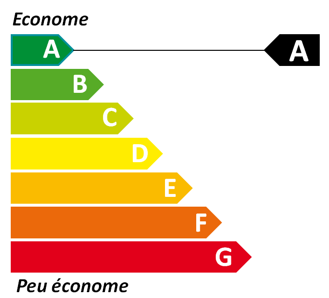 Les étiquetes énergétiques des appareils électroménagers